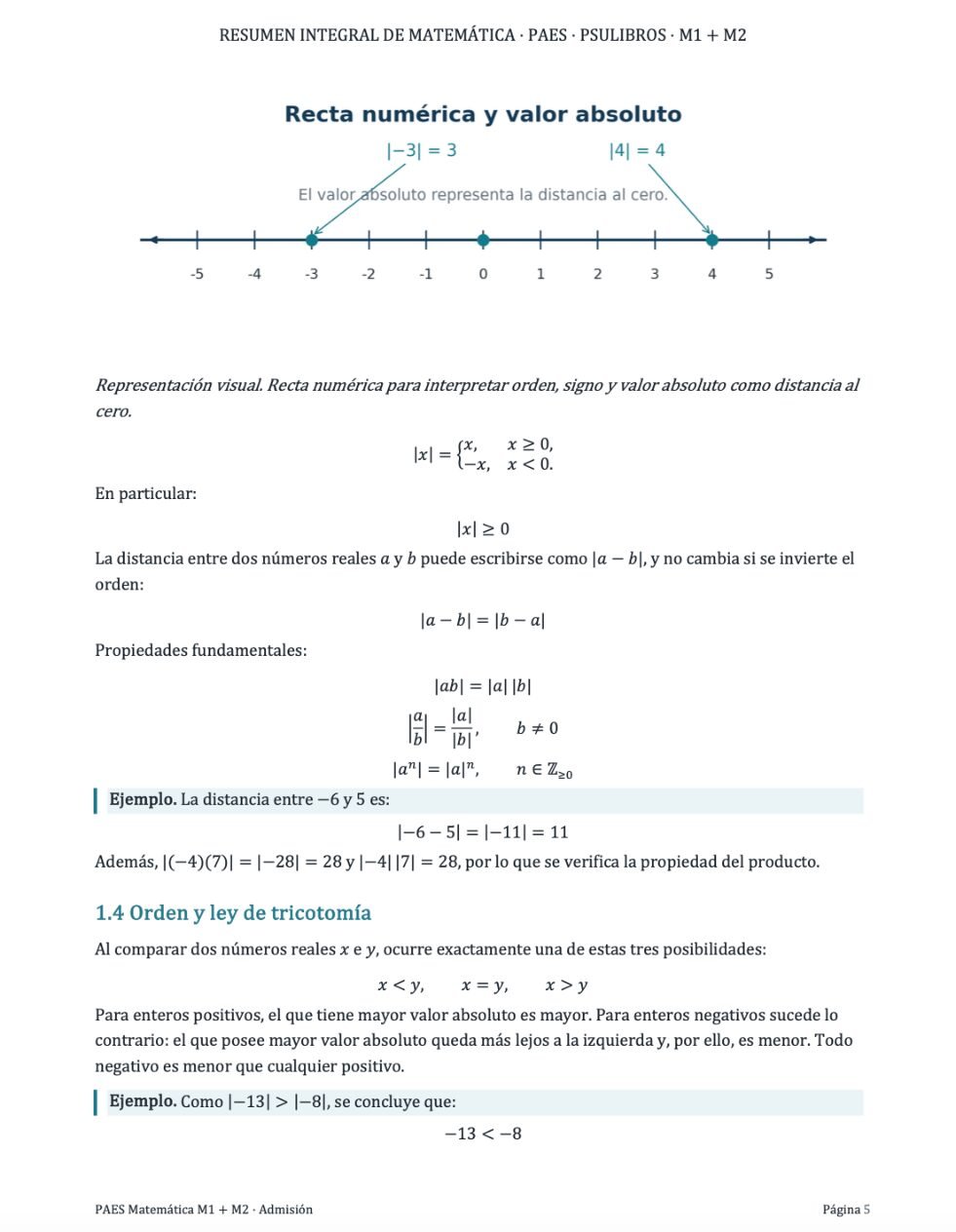 Resumen de matemática – PAES M1 + M2 – IMPRESO